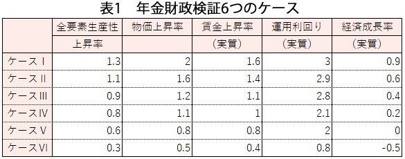 ,年金財政検証2019.jpg