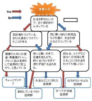 お金をためる.jpg