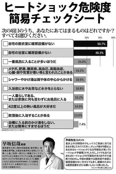 ヒートショック危険度チェック.jpg