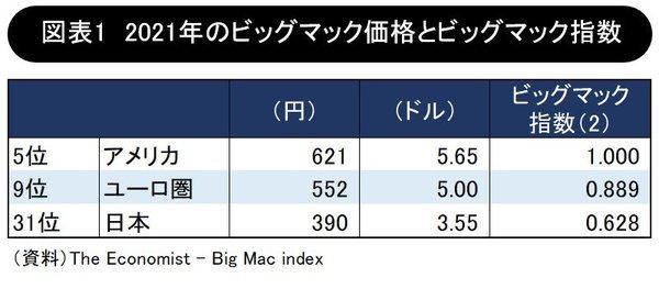 ビッグマックの価格比較.jpg