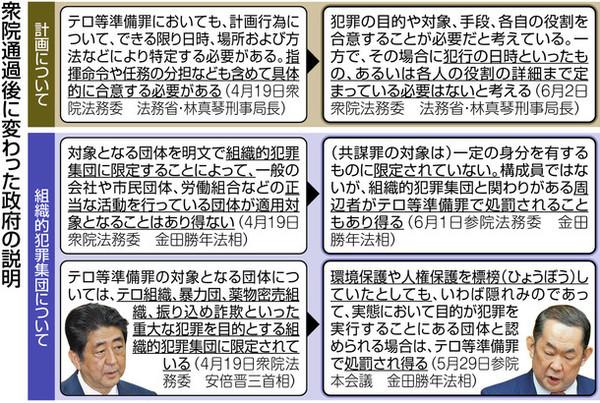 共謀罪の答弁変遷.jpg