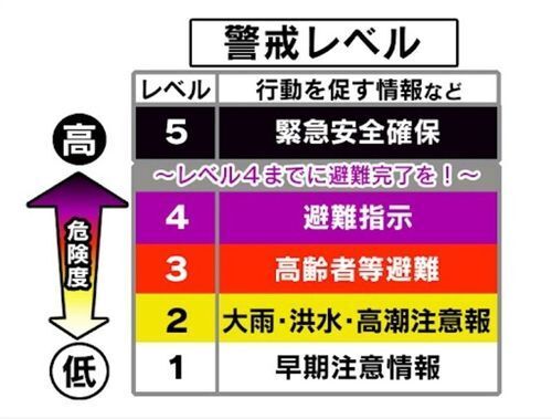 天気警戒レベル.jpg