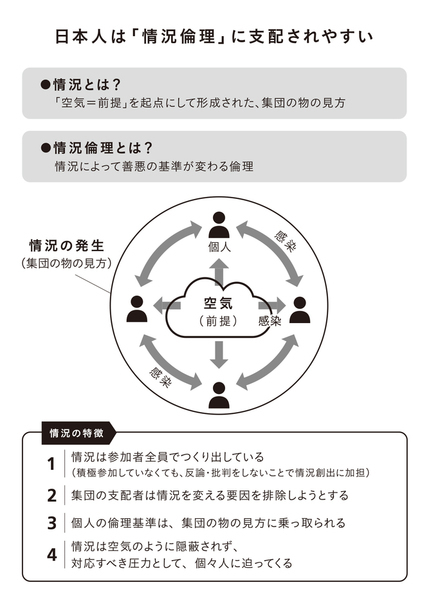 情況と空気の関連図.jpg