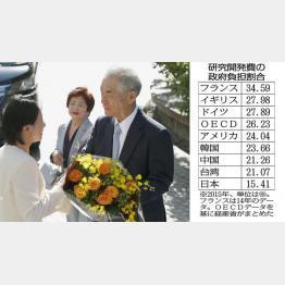 日本の基礎研究.jpg