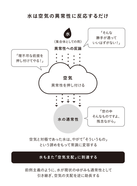 水と空気の関係、山本七平.jpg