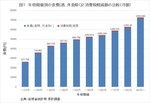消費税軽減の比較.jpg