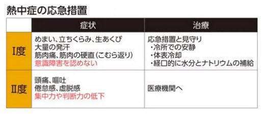 熱中症の応急処置.jpg