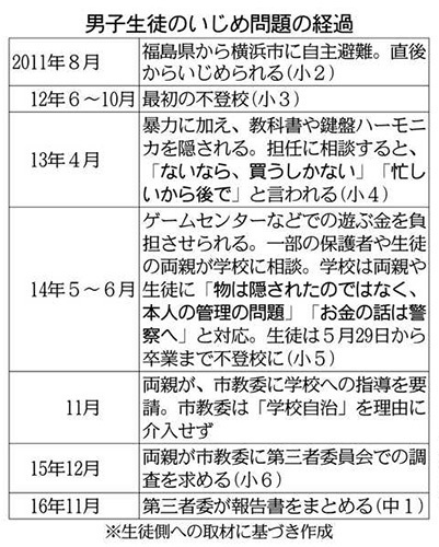 福島転校生いじめ経緯.jpg