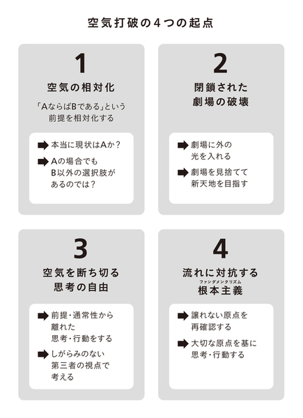 空気を断ち切る方法.jpg