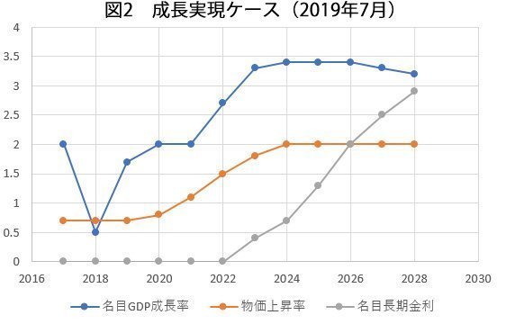 経済成長実現思案 図2.jpg