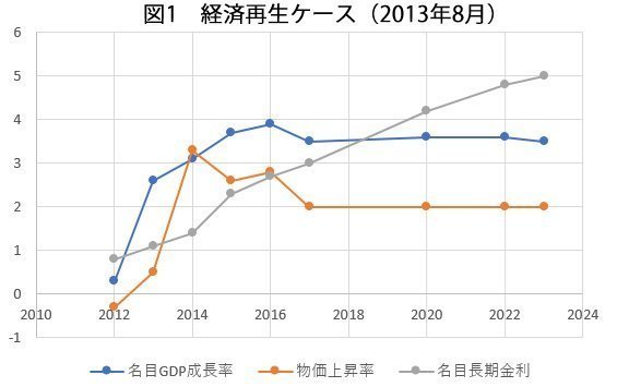 経済成長率試算2019.jpg