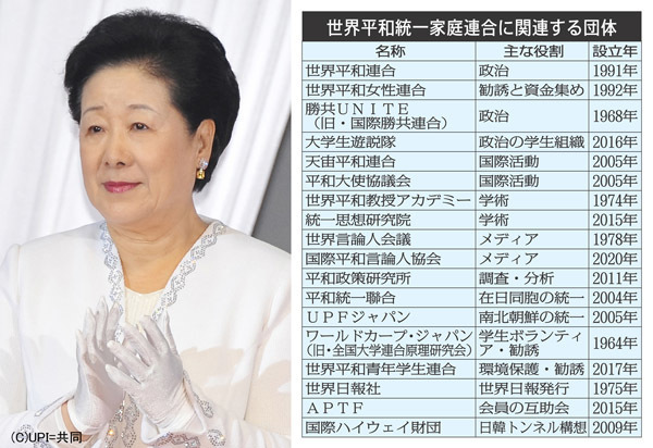 統一協会関係の団体.jpg