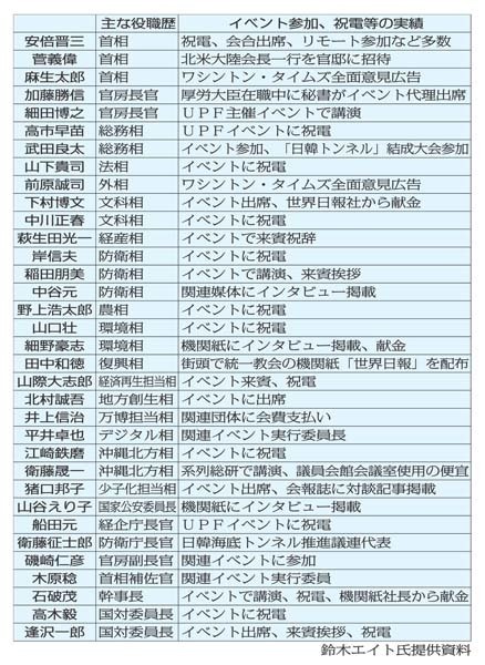統一協会関係国会議員.jpg