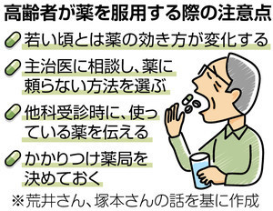 高齢者薬服用の注意点.jpg